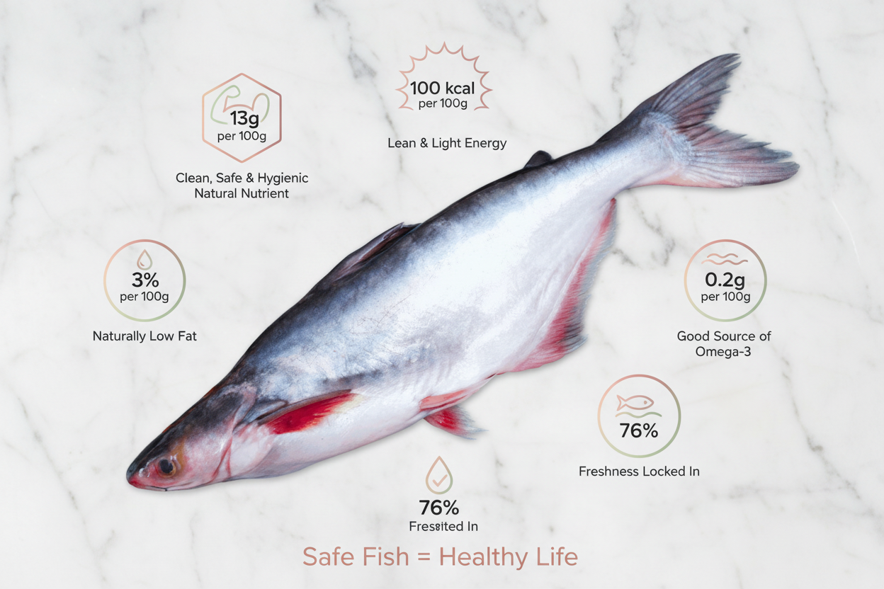 Indian Basa whole fish displayed on a clean, elegant background with nutrient icons and premium taglines, highlighting freshness, hygiene, and VTF’s safe‑food quality standards
