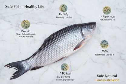 Fresh Rohu whole fish displayed on a clean, elegant background with nutrient icons and premium taglines, highlighting hygiene, freshness, and VTF’s safe‑food quality standards